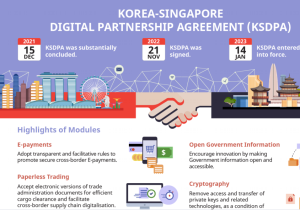 The Korea-Singapore Digital Partnership Agreement enters into force