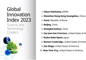  Top 10 Science and Technology Cluster Ranking 2023