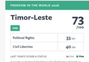 Timor-Leste enhances its score and maintains its status as a &ldquo;Free&rdquo; country in the &ldquo;Freedom in the World 2026&rdquo; report