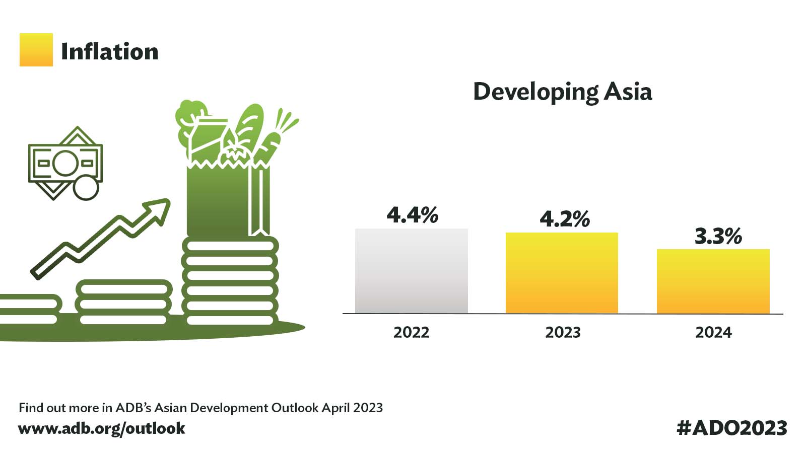 ADB Forecasts 4.8% Growth for Asia and Pacific in 2023 and 2024 - ASEAN ...
