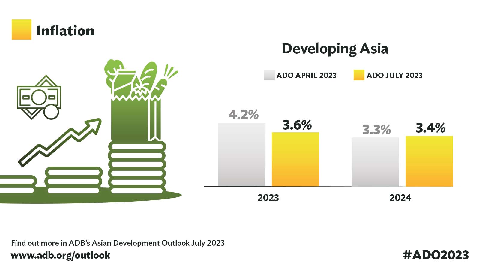 ADB Maintains Growth Forecast For Asia And The Pacific ASEAN adb-maintains-growth-forecast-for-asia-and-the-pacific-asean